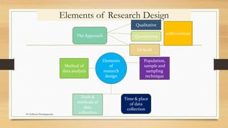 Represent Research Design Methods Research design and approachs | PPTX