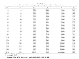 Source: The NEA Research Bulletin (1960), Vol 38:99
 
