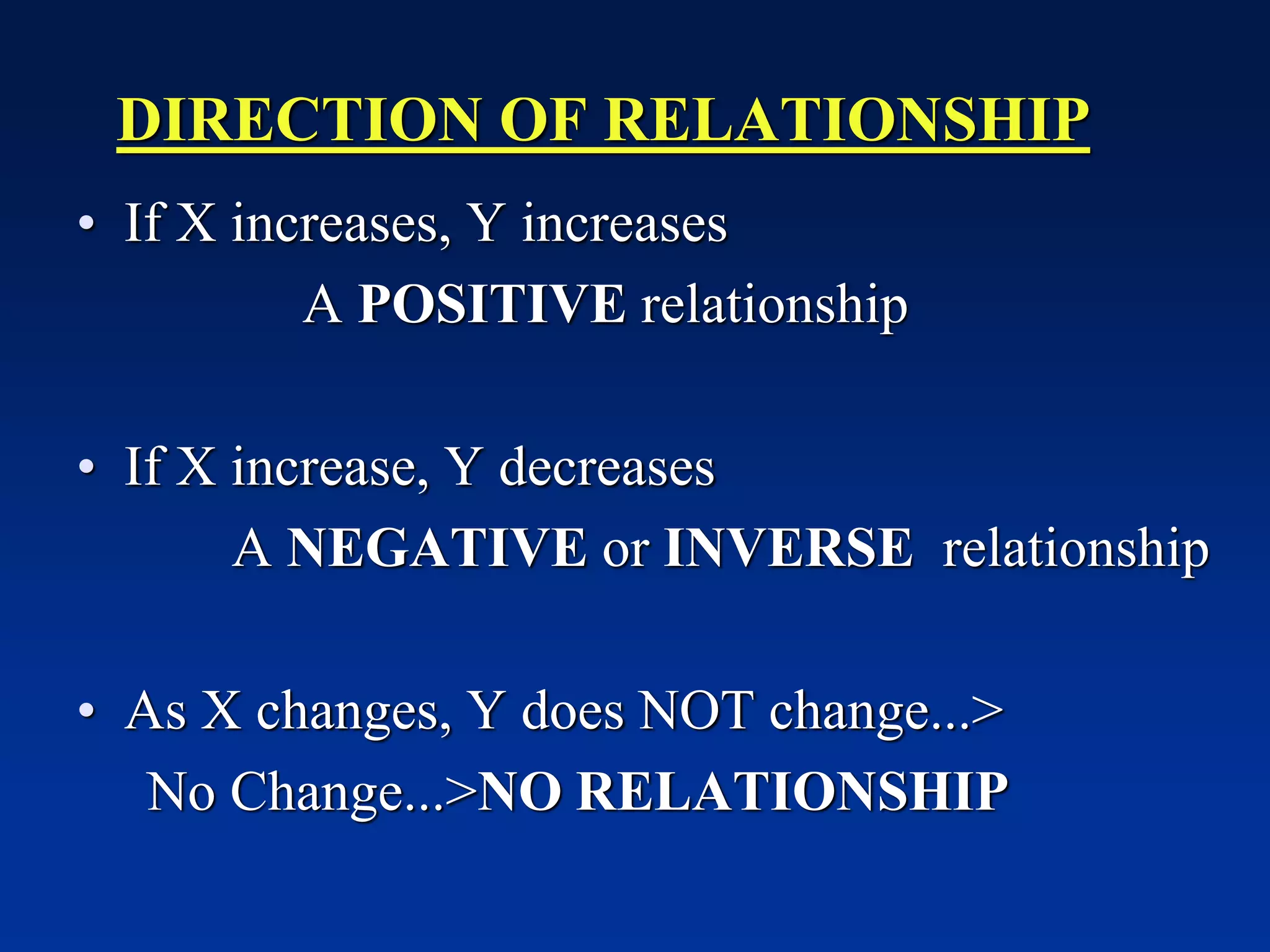 DIRECTION OF RELATIONSHIP
• If X increases, Y increases
A POSITIVE relationship
• If X increase, Y decreases
A NEGATIVE or INVERSE relationship
• As X changes, Y does NOT change...>
No Change...>NO RELATIONSHIP
 