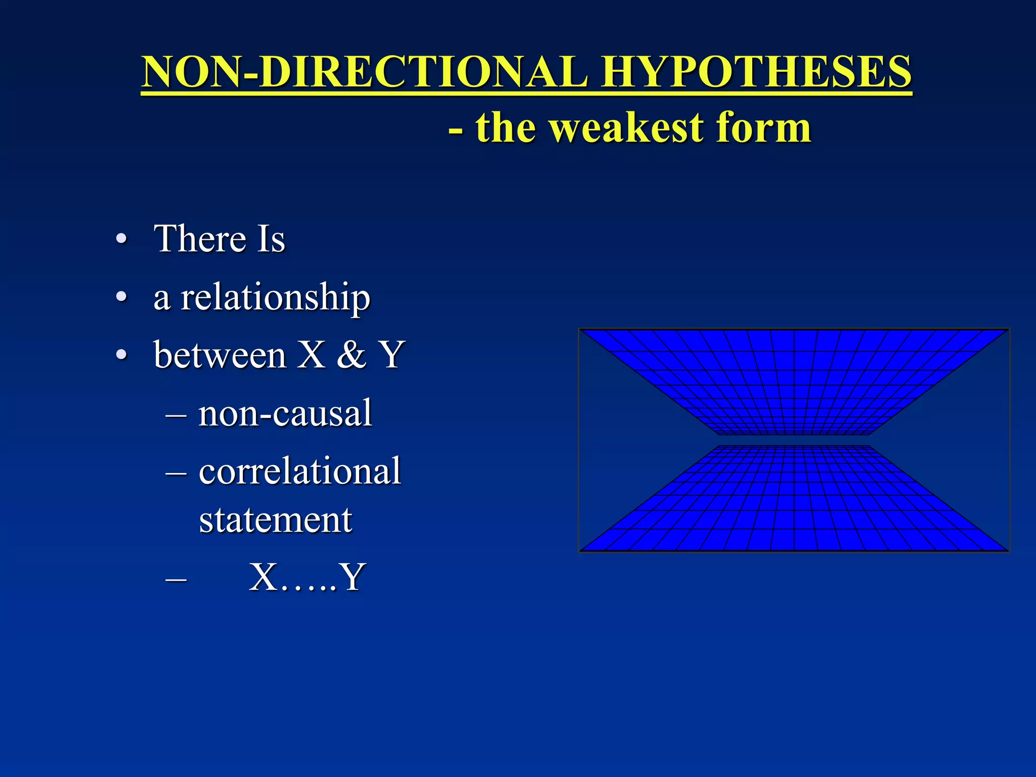 NON-DIRECTIONAL HYPOTHESES
- the weakest form
• There Is
• a relationship
• between X & Y
– non-causal
– correlational
statement
– X…..Y
 