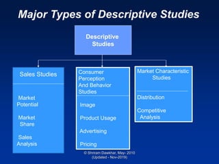 Research design brm-chap-2.. | PDF