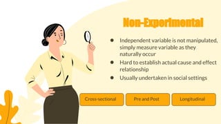 ● Independent variable is not manipulated,
simply measure variable as they
naturally occur
● Hard to establish actual cause and effect
relationship
● Usually undertaken in social settings
Non-Experimental
Cross-sectional Pre and Post Longitudinal
 