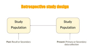 Retrospective study design
Study
Population
Study
Population
Past: Recall or Secondary Present: Primary or Secondary
data collection
 