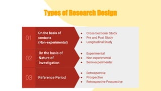 Types of Research Design
Reference Period
03
● Retrospective
● Prospective
● Retrospective Prospective
On the basis of
Nature of
Investigation
02
● Experimental
● Non-experimental
● Semi-experimental
On the basis of
contacts
(Non-experimental)
01
● Cross-Sectional Study
● Pre and Post Study
● Longitudinal Study
 