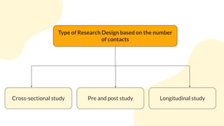Type of Research Design based on the number
of contacts
Cross-sectional study Pre and post study Longitudinal study
 