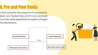 B. Pre and Post Study
s best suited for the research of comparative
alysis as it involves two set of cross-sectional
ta on the same population to explore changes
the phenomena.
Study Population Study Population
After/post-observation
Before/pre-observation
Time
 