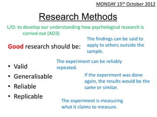MONDAY 15th October 2012

              Research Methods
L/O: to develop our understanding how psychological research is
        carried out (AO3)
                                    The findings can be said to
Good research should be: apply to others outside the
                                    sample.
                      The experiment can be reliably
•   Valid             repeated.
•   Generalisable                 If the experiment was done
                                  again, the results would be the
•   Reliable                      same or similar.
•   Replicable
                         The experiment is measuring
                         what it claims to measure.
 