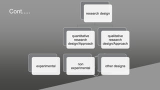 Cont..... research design
quantitative
research
design/Approach
experimental
non
experimental
other designs
qualitative
research
design/Approach
 