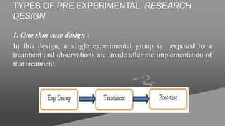 TYPES OF PRE EXPERIMENTAL RESEARCH
DESIGN
1. One shot case design :
In this design, a single experimental group is exposed to a
treatment and observations are made after the implementation of
that treatment
 
