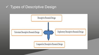  Types of Descriptive Design
 