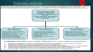 Thematic analysis-Example
35
 