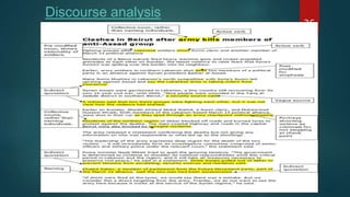 Discourse analysis
36
 