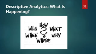 Descriptive Analytics: What Is
Happening?
38
 