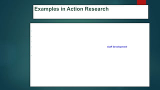 Examples in Action Research
 When Do we Use Action Research?
 We use action research when we have a speciﬁc educational problem to solve.
 Action research provides an opportunity for educators to reﬂect on their own practices.
 Within the scope of a school, action research offers a means for staff development, for teachers’
development as professionals, and for addressing schoolwide problems (Allen & Calhoun, 1998).
 In fact, the scope of action research provides a means for teachers or educators in the schools to
improve their practices of taking action and to do so by participating in research
62
 