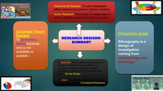 RESEARCH DESIGNS-
SUMMARY
Grounded Theory
Designs
To generate a
theory because
one is not
available or
suitable.-
Ethnography design
Ethnography is a
design of
investigation
coming from
anthropology and
sociology
• Experimental Designs :To trace cause-and-
effect relationships between defined variables.
• Action Research :To develop an action plan to
solve a speciﬁc practical/ educational problem
• To describe trends, determine attitudes or
opinions, describe characteristics of a
population, identify practices, evaluate
programs, or follow up on individuals over
time – Survey Design
• To relate two or more variables to see if they
inﬂuence each other- Correlational Research
76
 