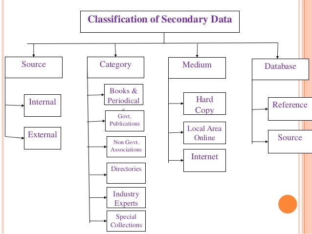 research design ppt 1 classification of research design ppt