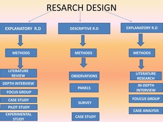 Research design ppt (1) | PPT