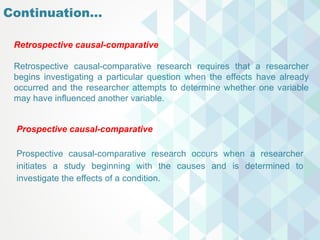 Continuation…
Retrospective causal-comparative
Retrospective causal-comparative research requires that a researcher
begins investigating a particular question when the effects have already
occurred and the researcher attempts to determine whether one variable
may have influenced another variable.
Prospective causal-comparative
Prospective causal-comparative research occurs when a researcher
initiates a study beginning with the causes and is determined to
investigate the effects of a condition.
 