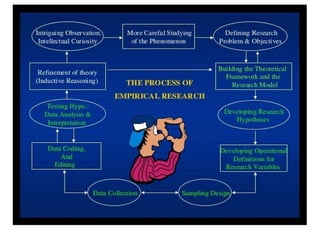 RESEARCH DESIGNS.pptx Research design made easy | PPTX