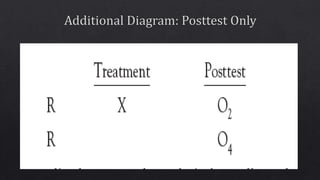 Research Designs -9 experimental Designs