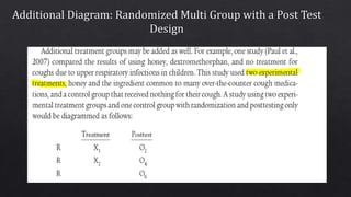 Research Designs -9 experimental Designs