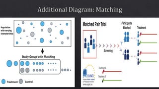 Research Designs -9 experimental Designs