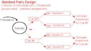 Research Designs -9 experimental Designs
