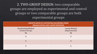 GROWTH RATE OF CULTIVATING EUCHEUMA USING
BROADCASTING AND LANTAY METHODS
Broadcasting Method
(Control Group)
kg
Lantay Method
(Experimental)
kg
X X
X X
X X
 