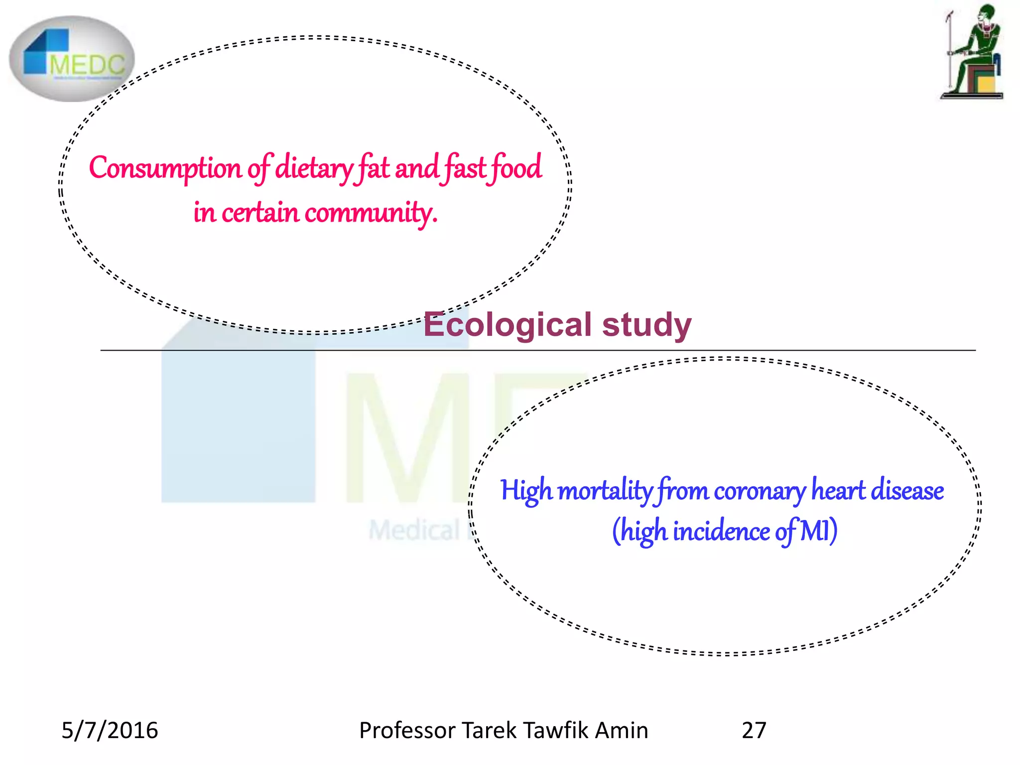 Consumptionof dietary fat and fast food
in certaincommunity.
Highmortalityfromcoronaryheart disease
(highincidence of MI)
Ecological study
5/7/2016 27Professor Tarek Tawfik Amin
 