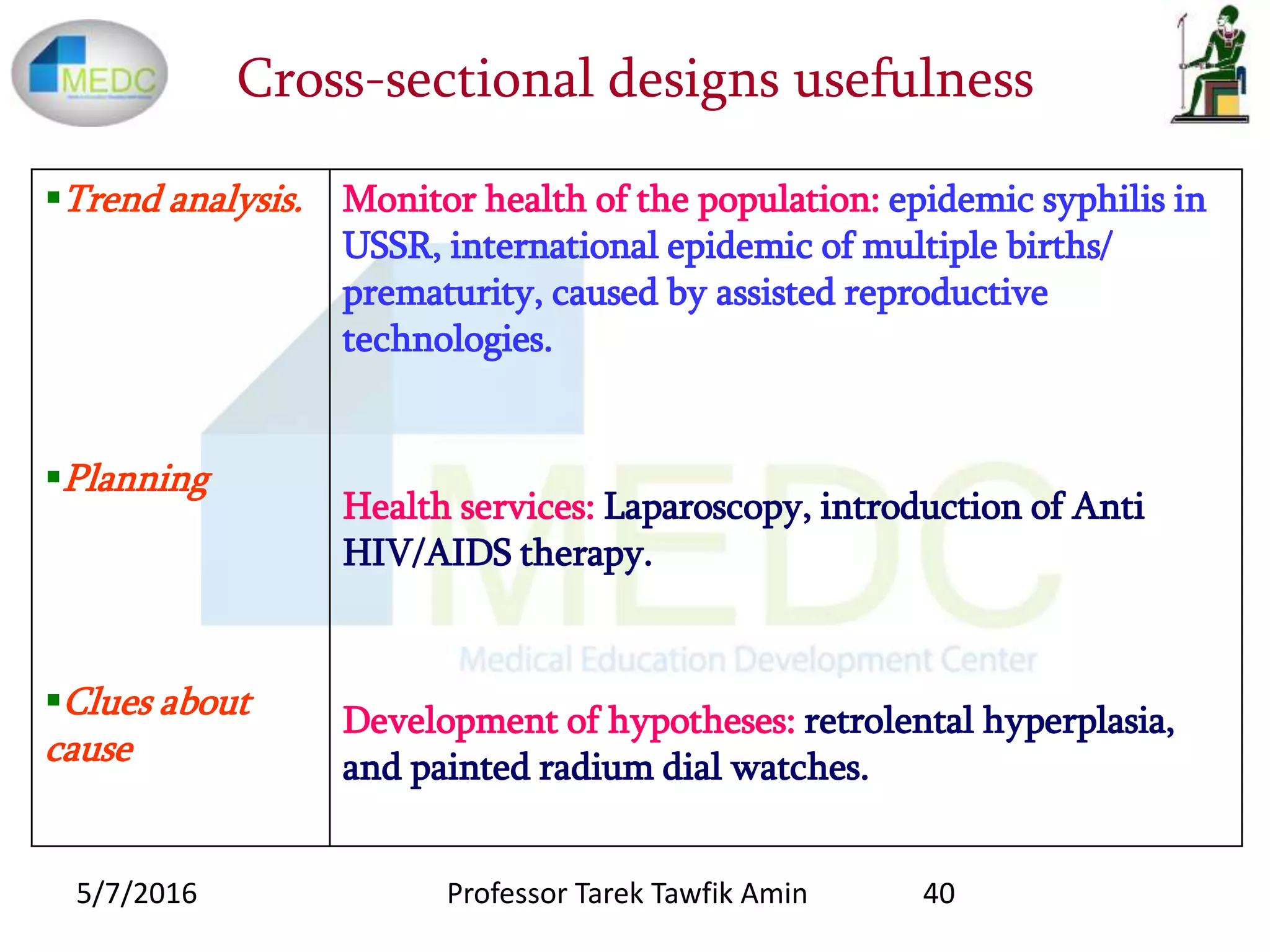 Cross-sectional designs usefulness
Monitor health of the population: epidemic syphilis in
USSR, international epidemic of multiple births/
prematurity, caused by assisted reproductive
technologies.
Health services: Laparoscopy, introduction of Anti
HIV/AIDS therapy.
Development of hypotheses: retrolental hyperplasia,
and painted radium dial watches.
Trend analysis.
Planning
Clues about
cause
5/7/2016 40Professor Tarek Tawfik Amin
 