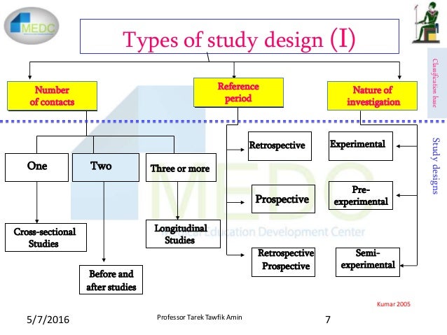types of research design observational