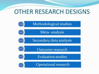 OTHER RESEARCH DESIGNS
Methodological studies
Meta- analysis
Secondary data analysis
Outcome research
Evaluation studies
Operational research
 