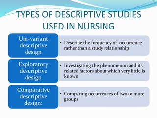TYPES OF DESCRIPTIVE STUDIES
USED IN NURSING
• Describe the frequency of occurrence
rather than a study relationship
Uni-variant
descriptive
design
• Investigating the phenomenon and its
related factors about which very little is
known
Exploratory
descriptive
design
• Comparing occurrences of two or more
groups
Comparative
descriptive
design:
 
