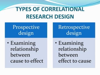 TYPES OF CORRELATIONAL
RESEARCH DESIGN
Prospective
design
• Examining
relationship
between
cause to effect
Retrospective
design
• Examining
relationship
between
effect to cause
 