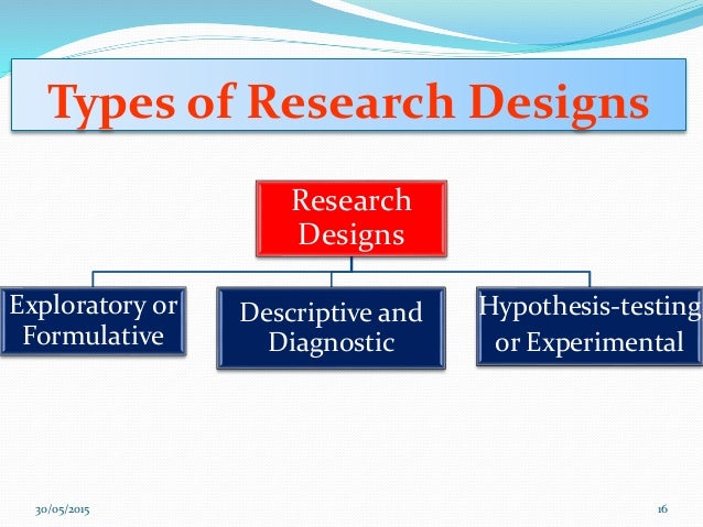Research designs in social science by vinay