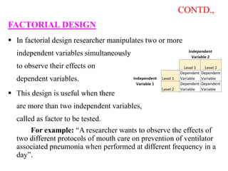 CONTD.,
FACTORIAL DESIGN
 In factorial design researcher manipulates two or more
independent variables simultaneously
to observe their effects on
dependent variables.
 This design is useful when there
are more than two independent variables,
called as factor to be tested.
For example: “A researcher wants to observe the effects of
two different protocols of mouth care on prevention of ventilator
associated pneumonia when performed at different frequency in a
day”.
 