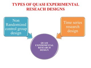 TYPES OF QUASI EXPERIMENTAL
RESEACH DESIGNS
QUASI
EXPERIMENTAL
RESEARCH
DESIGN
Non
Randomized
control group
design
Time series
research
design
 