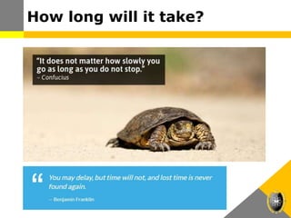 How long will it take?
 