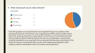 From this question we can see that the most important thing to my audience when
browsing for fanzines is if the front cover is appealing and if the content inside is worth
their time, showing us that this is a key area for me to focus on. It should also be noted
that my audience doesn’t take the style of the zine into consideration, meaning they
would be interested in any visual style.We can also see that they have a disinterest in the
brand of a fanzine, showing that they are part of the explorer psychographic which
implies a need for individualism which my content can be tailored to.
 