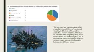 This question was made to gauge what
my audience would think of my desired
visual style. Of which 78% gave the
aesthetic a positive response.This could
be achieved in my project by using visual
filters/ affects on certain images, if not all
of the visual assets with slightly differing
styles to create a sense of individuality
between the different pages.
 