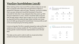 YouGov bumblebee (2018)
When looking at the most recent films audience data we can see
that it is popular with millennials and generation XWhich is
people born between 1965 and 1994. However, I do find it unlikely
that a 53-year-old person would be interested in franchise
primarily for kids when it was released when they were 19. With
the prior statement in mind , I think it would be safe to assume
that the age range is about 1975 to 1994 (24 to 43). It could also
be disputed that the audiences age range could go even lower
due to its bbfc pg rating (which would lower it to around 8) as well
as the accompanying toy line being rated 6+
In terms of genderThe film is equally enjoyed by male and female
audiences with a barely notable 1%.This could be caused by a
mostly gender-neutral character representation and a female
lead.
This data can be used in order to edit my visual and written
content to the prior mentioned audience.
 