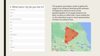 This question was asked in order to gather the
range of my influence (that being the northeast
of England) as well as to work out the
geodemographic of my target audience and
tailor my piece to reflect that. I have marked this
on the map below to give a visual representation
of where my audience lives.
 