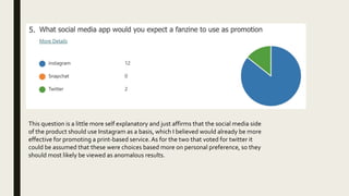 This question is a little more self explanatory and just affirms that the social media side
of the product should use Instagram as a basis, which I believed would already be more
effective for promoting a print-based service.As for the two that voted for twitter it
could be assumed that these were choices based more on personal preference, so they
should most likely be viewed as anomalous results.
 