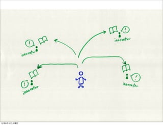 12年9月18日火曜日
 