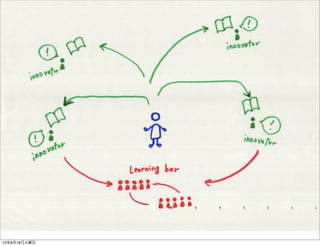 12年9月18日火曜日
 