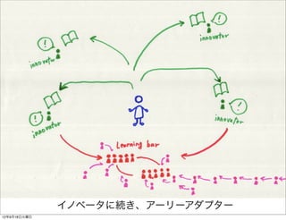 イノベータに続き、アーリーアダプター
12年9月18日火曜日
 