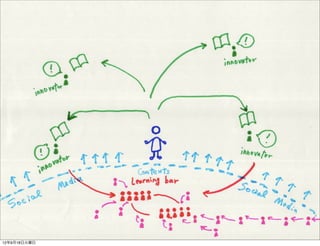 12年9月18日火曜日
 