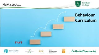 Next steps…
Behaviour
Curriculum
FAST
 