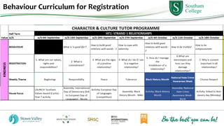Behaviour Curriculum for Registration
 