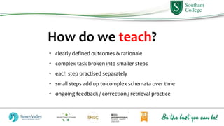 How do we teach?
• clearly defined outcomes & rationale
• complex task broken into smaller steps
• each step practised separately
• small steps add up to complex schemata over time
• ongoing feedback / correction / retrieval practice
 